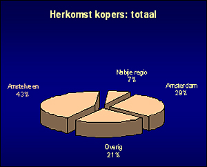 Brockhoff logo Amstelveen