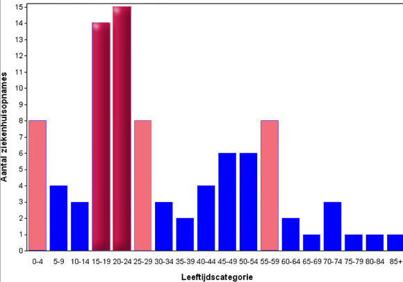 H1N1 Amstelveen