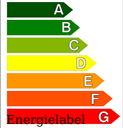 energielabel Amstelveen