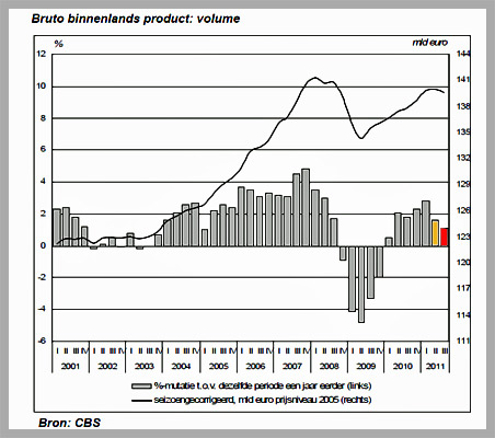 product Amstelveen