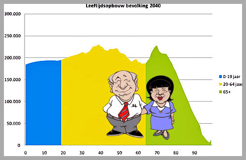 leeftijdsopbouw Amstelveen