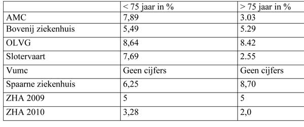 Tabel Amstelveen