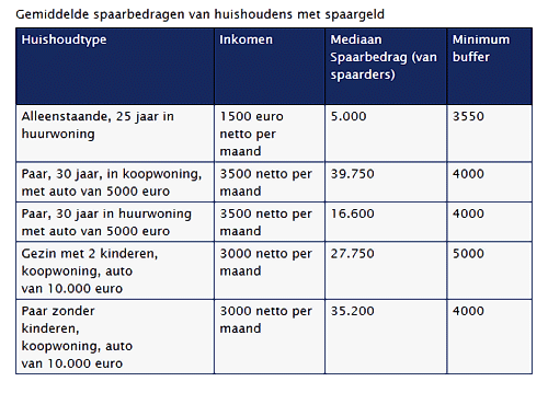 spaarvarken Amstelveen