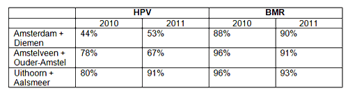 vaccinatie Amstelveen