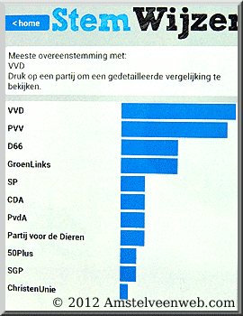 stemwijzer Amstelveen