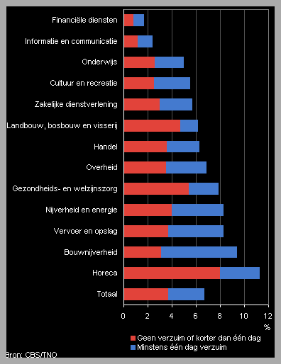 arbeidsongeval Amstelveen