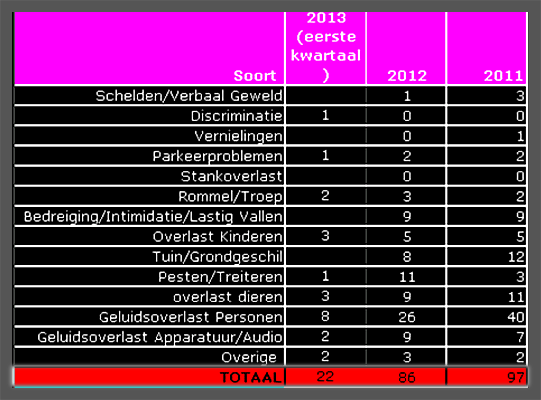 buurtbemiddeling Amstelveen