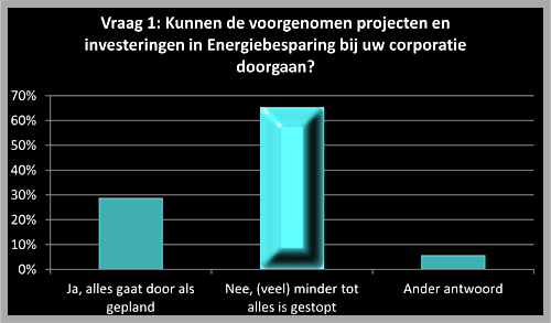 woonbond Amstelveen