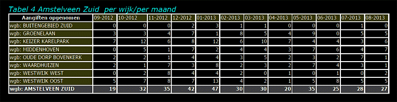 inbraken Amstelveen