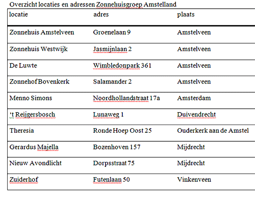 Zonnehuis Amstelveen