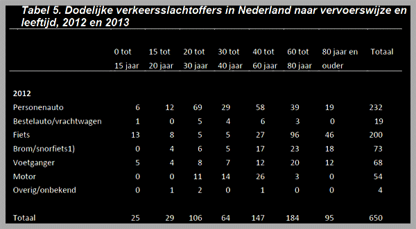 Foto Amstelveen