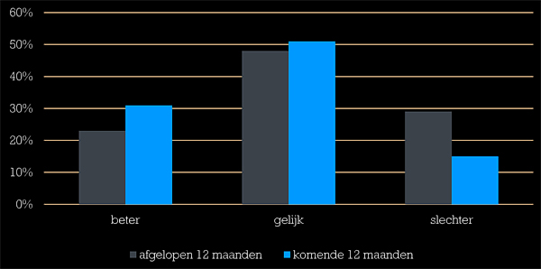 Foto Amstelveen