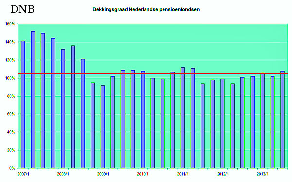 pensioenfonds Amstelveen