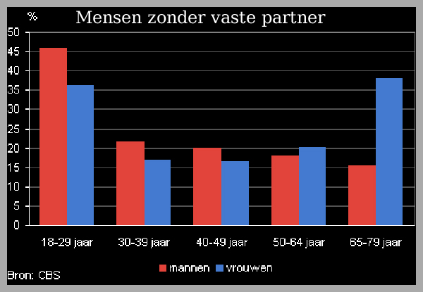 Foto Amstelveen