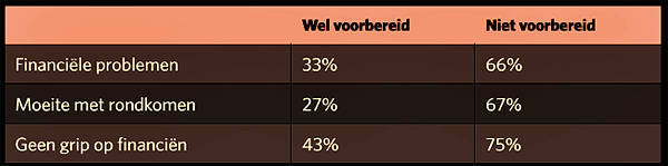 Foto Amstelveen