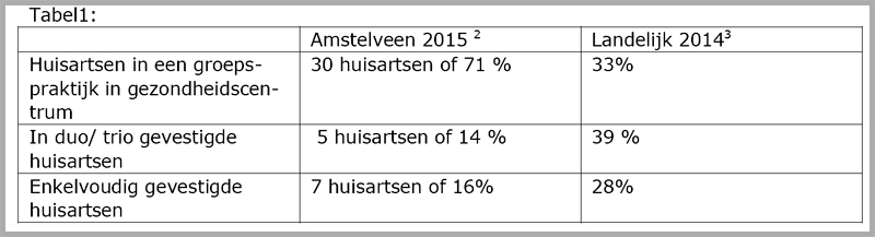 Foto Amstelveen