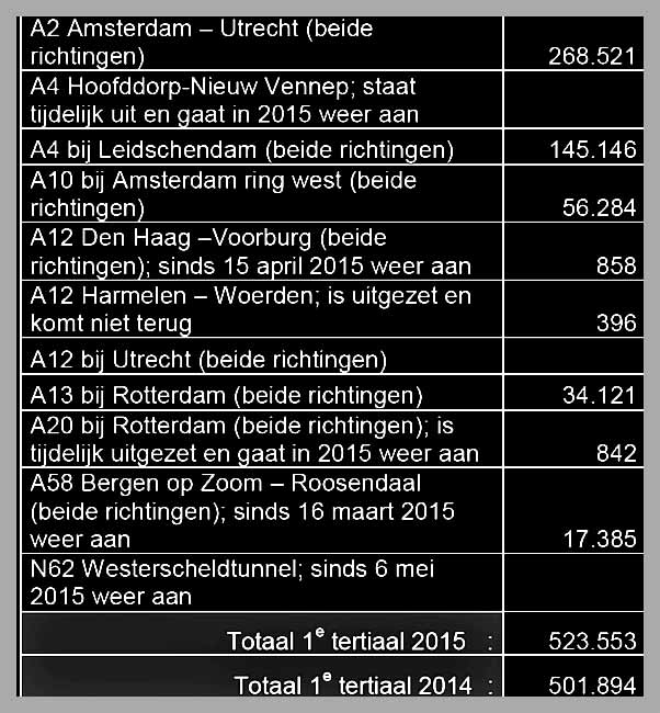 Foto Amstelveen