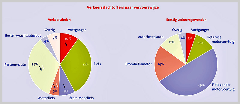 Foto Amstelveen