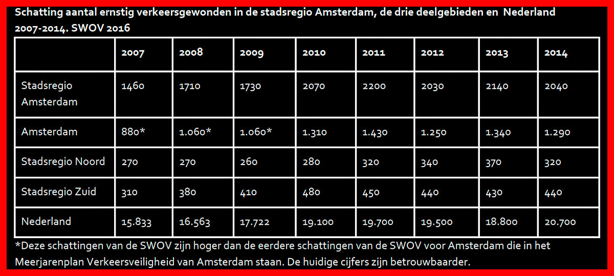 Foto Amstelveen