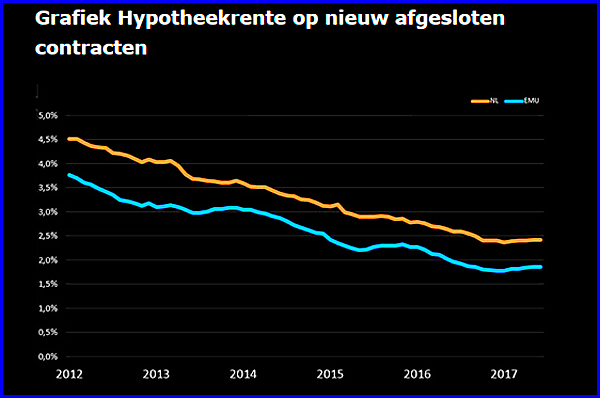 Foto Amstelveen