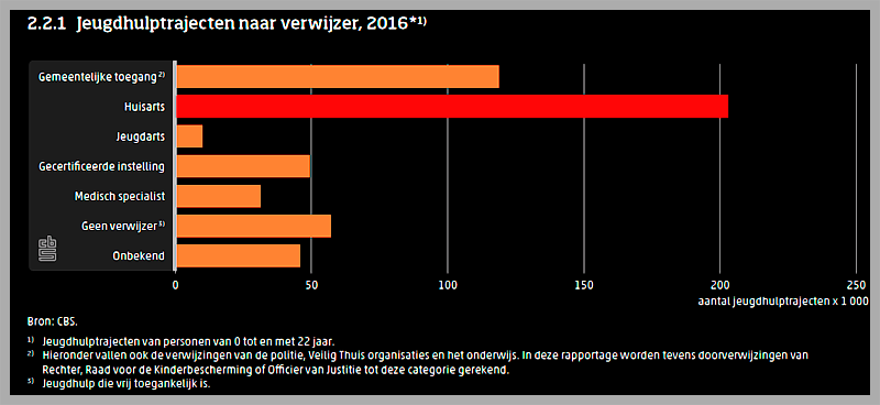 Foto Amstelveen