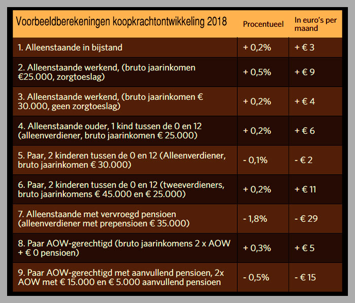 Foto Amstelveen