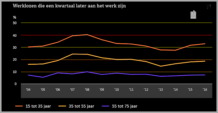 Foto Amstelveen