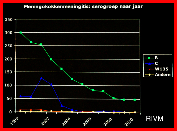 Foto Amstelveen