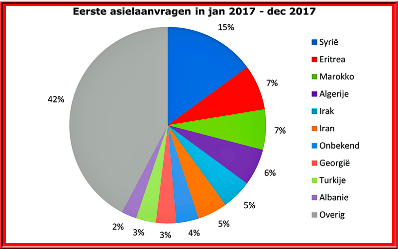 Foto Amstelveen