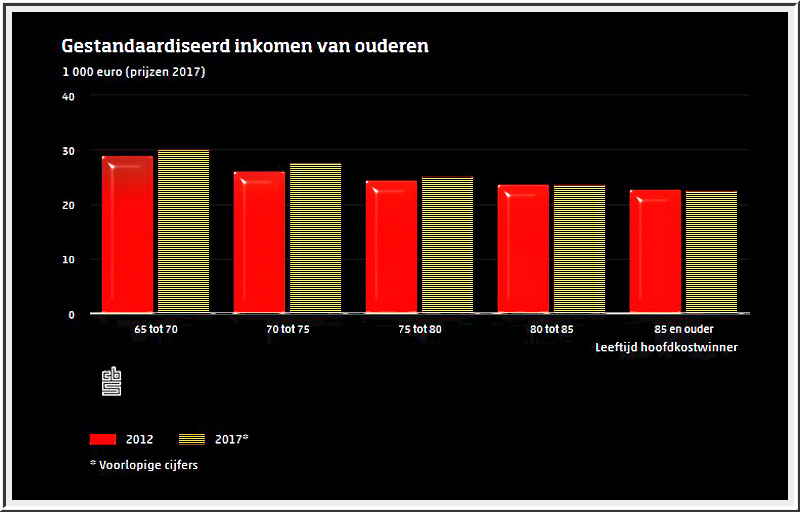 Foto Amstelveen