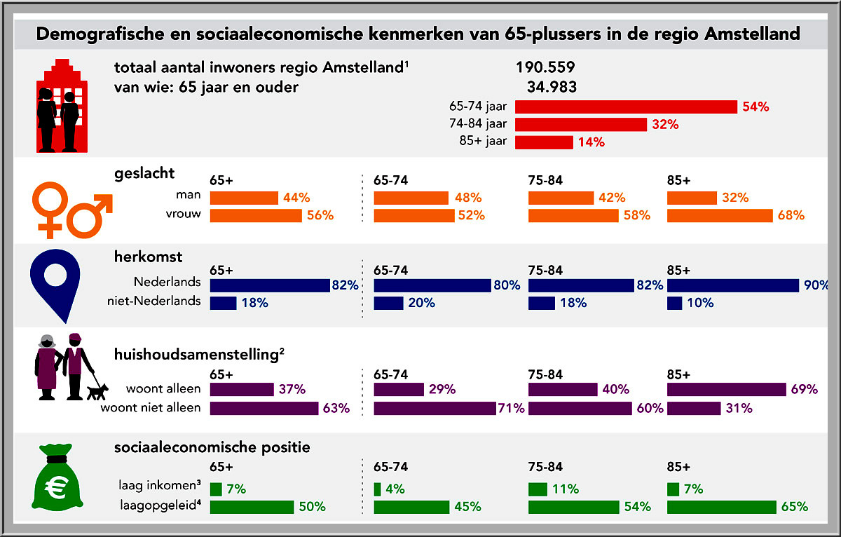 Foto Amstelveen