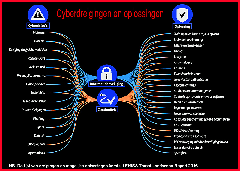 Foto Amstelveen