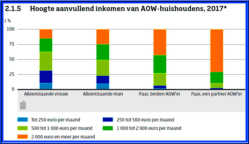 Foto Amstelveen