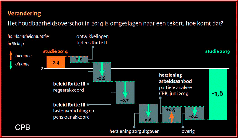 Foto Amstelveen