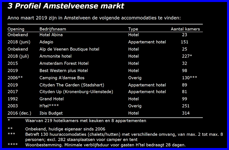 Foto Amstelveen