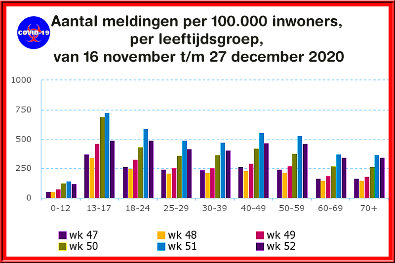 Foto Amstelveen