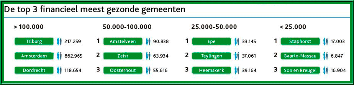 Foto Amstelveen