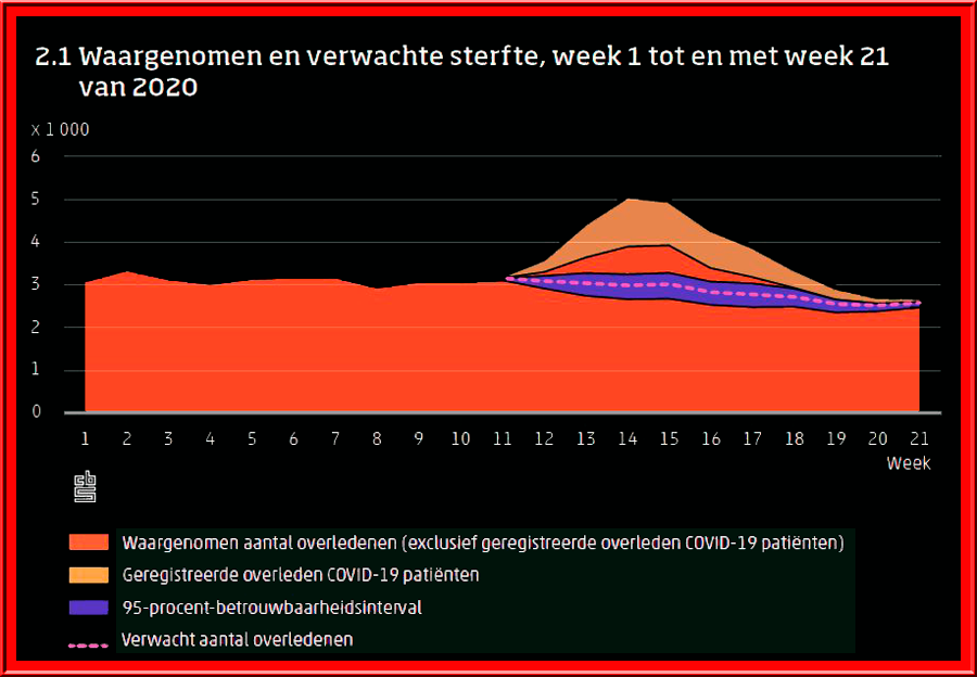 Foto Amstelveen