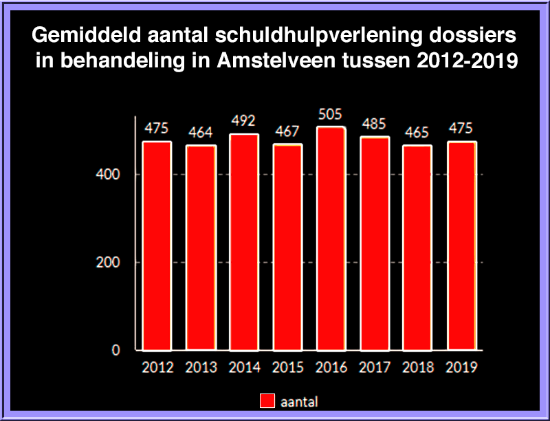 Foto Amstelveen