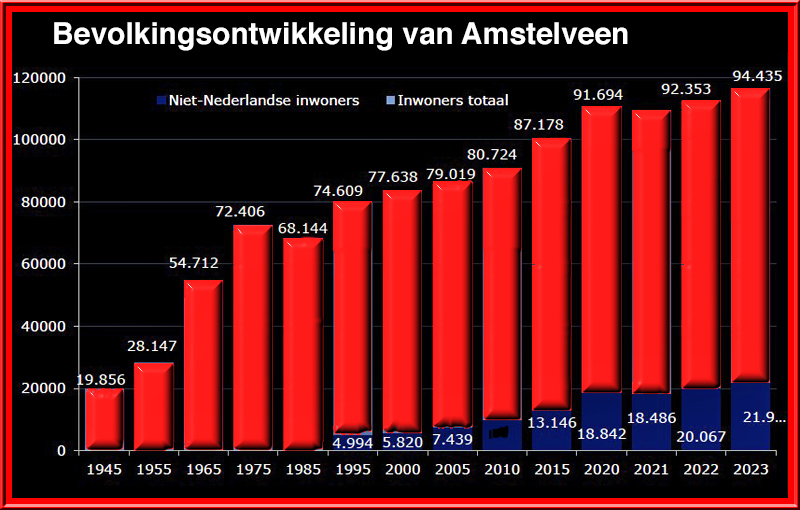 Foto Amstelveen