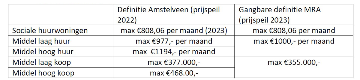 Foto Amstelveen