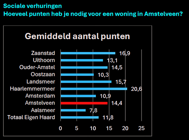 Foto Amstelveen